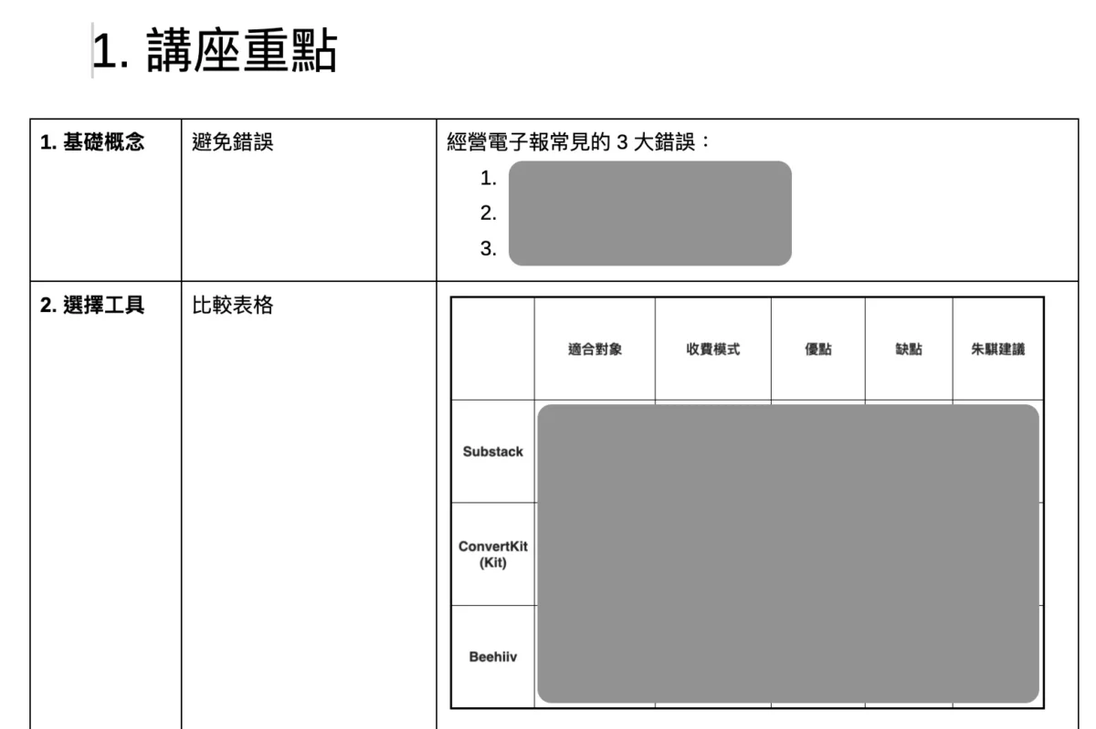 朱騏電子報課程學習單