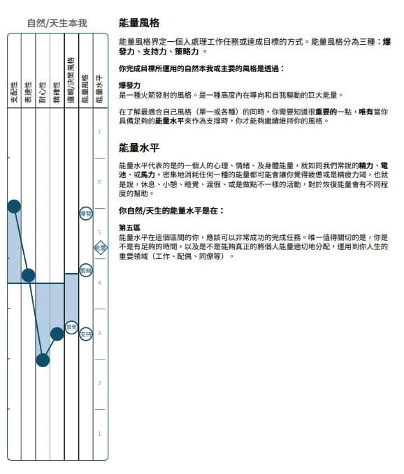 PDP 測驗天生本我
