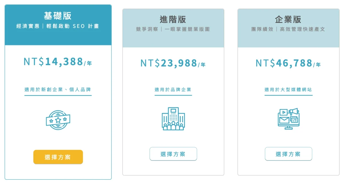 Rankking SEO 價格方案