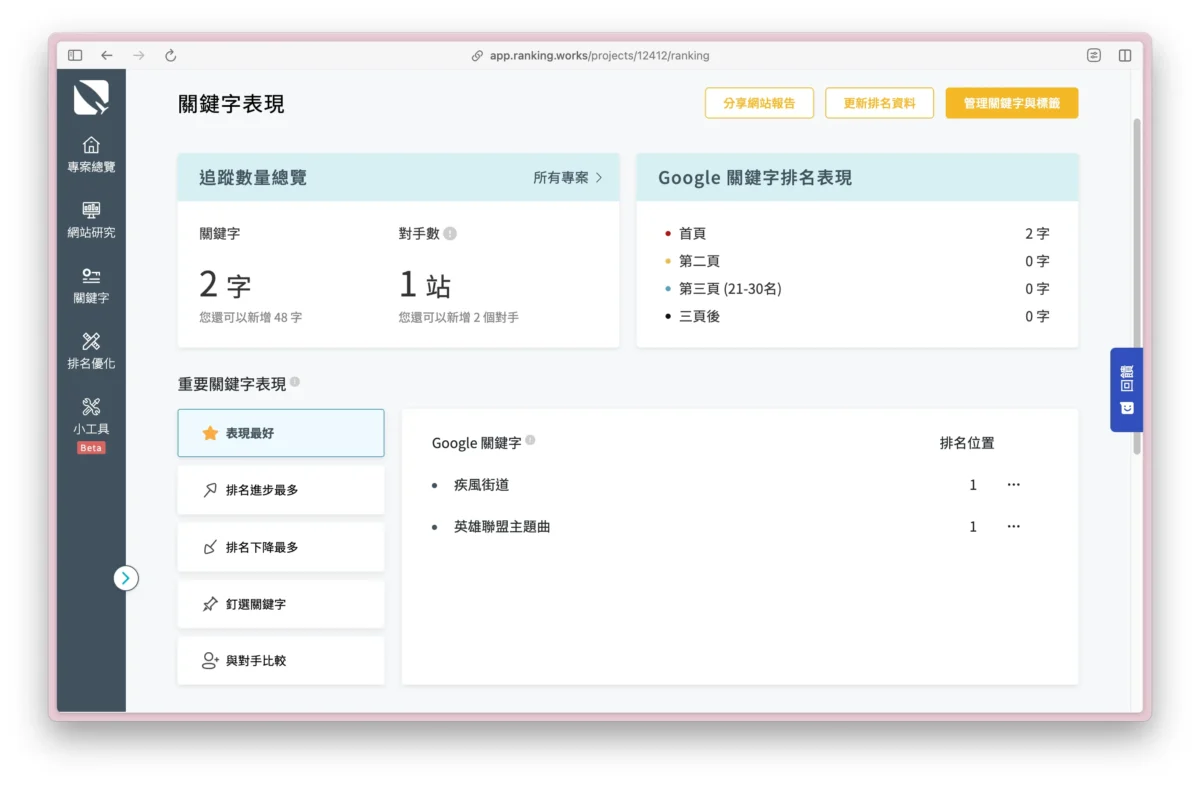 Rankking SEO：關鍵字表現