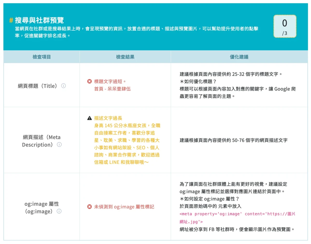 Rankking SEO 網站健檢報告的搜尋與社群預覽
